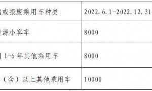 最高补贴1万元 北京鼓励消费者换新能源车